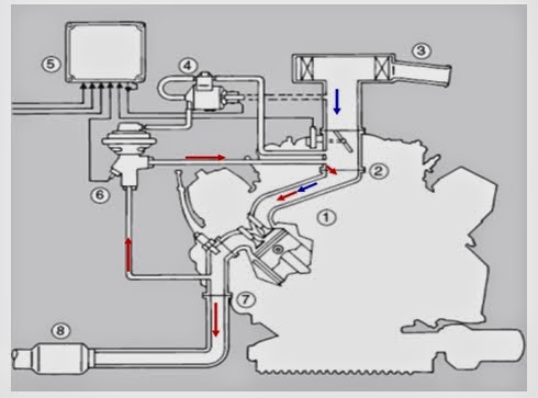 Nguyên lý hoạt động của hệ thống EGR