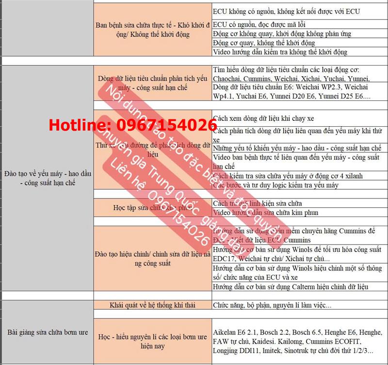 Đợt đào tạo kỹ thuật chất lượng số 1 những nội dung giảng dạy chưa từng xuất hiện tại Việt Nam