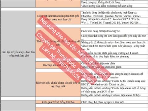 Đợt đào tạo kỹ thuật chất lượng số 1 những nội dung giảng dạy chưa từng xuất hiện tại Việt Nam